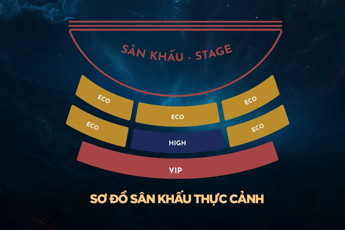 Sơ đồ sân khấu thực cảnh Show Ký Ức Hội An hoành tráng