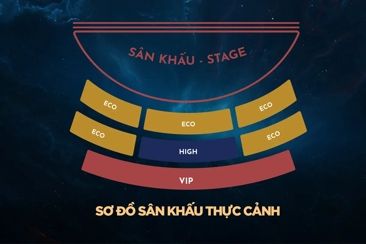 sơ đồ sân khấu thực cảnh show ký ức hội an quy mô 25000m2 trên đảo cồn hến sông hoài